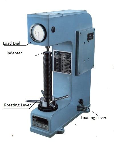 brinell hardness tester for bullets|brinell hardness tester manual.